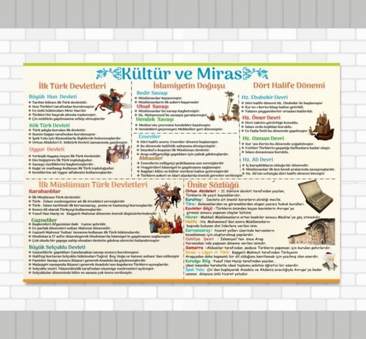 6. sınıf kültür ve medeniyetimize yön verenler 1 dönem 2 yazılı soruları ve cevapları nelerdir? - Kapak Görseli