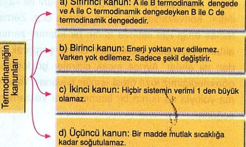 Termodinamiğin 3. Yasası: Mutlak Sıfıra Neden Ulaşılamaz? - Kapak Görseli